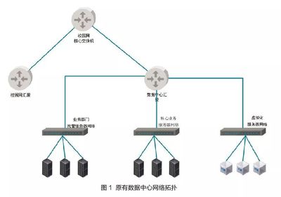 上海海事大学:向软件定义的数据中心转型