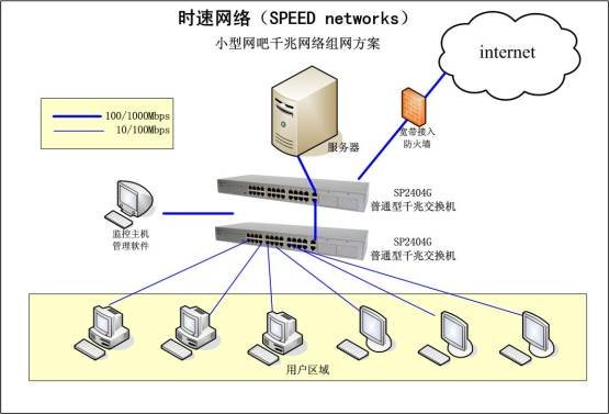 时速网络! 三种网吧千兆网络解决方案